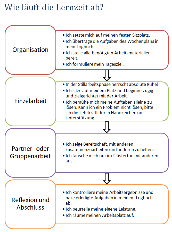 lernzeit